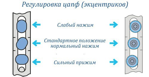 Регулировка цапф Регулировка цапф