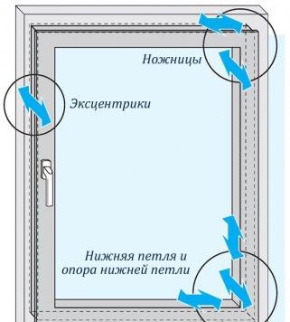 Регулировка окон своими руками Регулировка окон своими руками