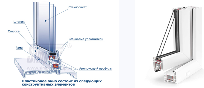 Состав окон Состав окон